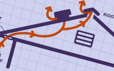 American Metal Roofs of Wisconsin Asks: Do You Need to Vent?