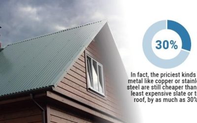Why Every Homeowner Should Go For a Metal Roof